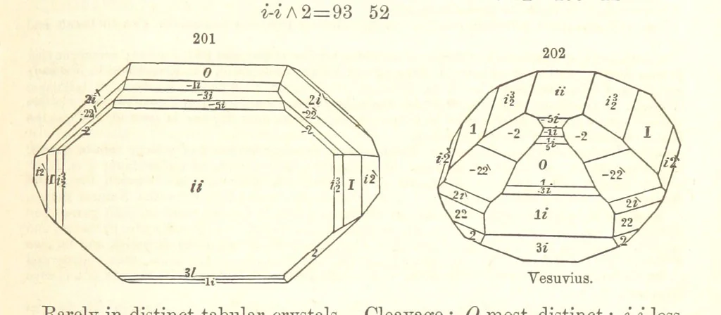An illustration from A System of Mineralogy. Descriptive Mineralogy ... By J. D. Dana ... aided by George Jarvis Brush ... Fifth edition. Rewritten and enlarged, etc, 1868, leaf 267