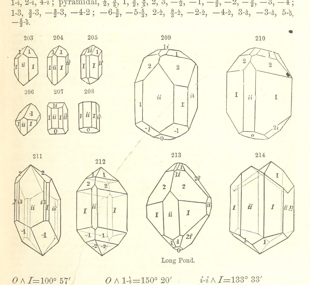 An illustration from A System of Mineralogy. Descriptive Mineralogy ... By J. D. Dana ... aided by George Jarvis Brush ... Fifth edition. Rewritten and enlarged, etc, 1868, leaf 269