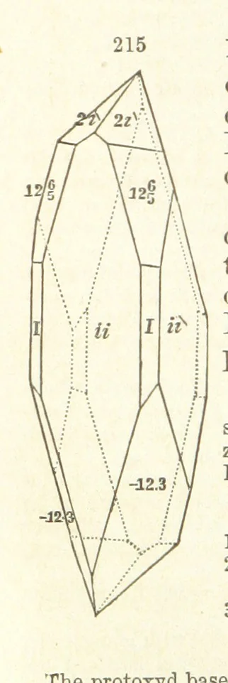 An illustration from A System of Mineralogy. Descriptive Mineralogy ... By J. D. Dana ... aided by George Jarvis Brush ... Fifth edition. Rewritten and enlarged, etc, 1868, leaf 280