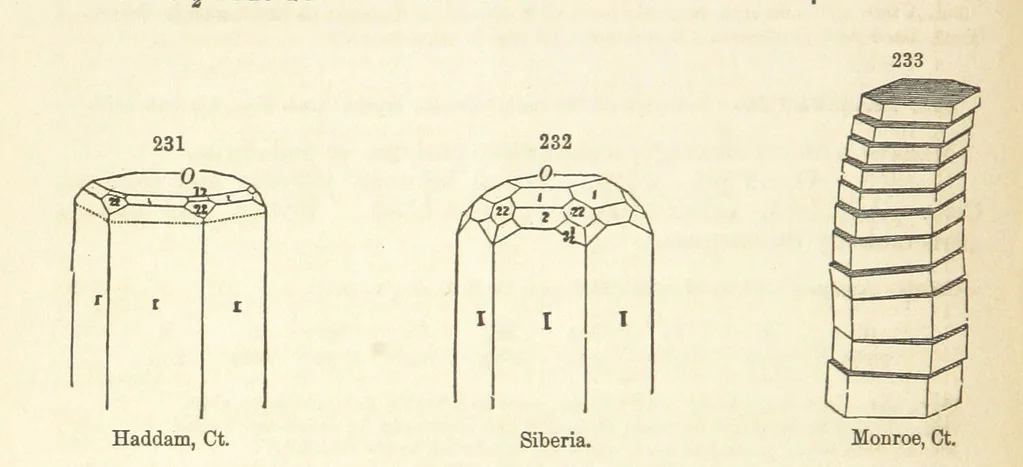 An illustration from A System of Mineralogy. Descriptive Mineralogy ... By J. D. Dana ... aided by George Jarvis Brush ... Fifth edition. Rewritten and enlarged, etc, 1868, leaf 302