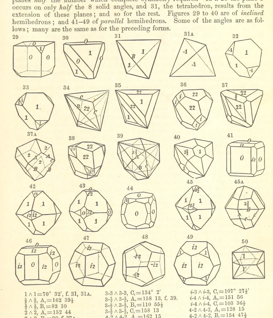 An illustration from A System of Mineralogy. Descriptive Mineralogy ... By J. D. Dana ... aided by George Jarvis Brush ... Fifth edition. Rewritten and enlarged, etc, 1868, leaf 31