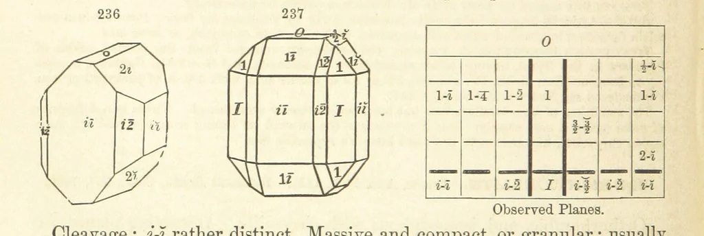 An illustration from A System of Mineralogy. Descriptive Mineralogy ... By J. D. Dana ... aided by George Jarvis Brush ... Fifth edition. Rewritten and enlarged, etc, 1868, leaf 312