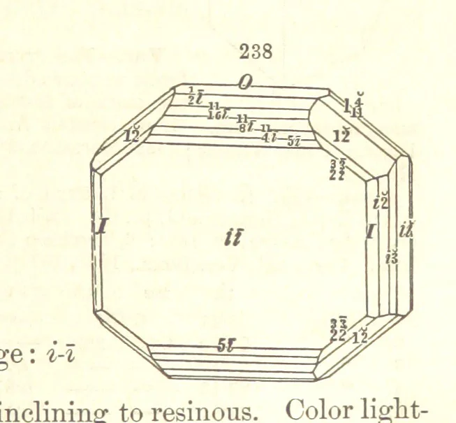 An illustration from A System of Mineralogy. Descriptive Mineralogy ... By J. D. Dana ... aided by George Jarvis Brush ... Fifth edition. Rewritten and enlarged, etc, 1868, leaf 317