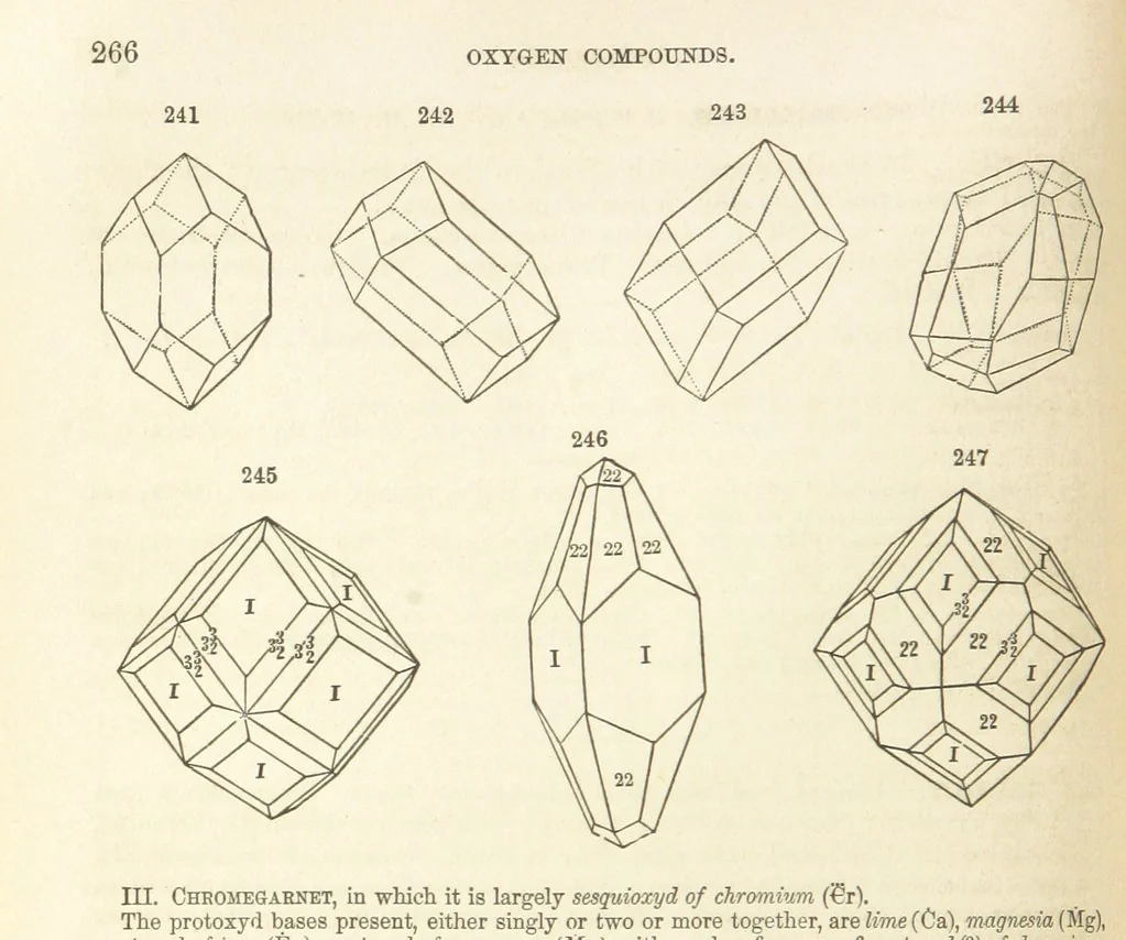 An illustration from A System of Mineralogy. Descriptive Mineralogy ... By J. D. Dana ... aided by George Jarvis Brush ... Fifth edition. Rewritten and enlarged, etc, 1868, leaf 322