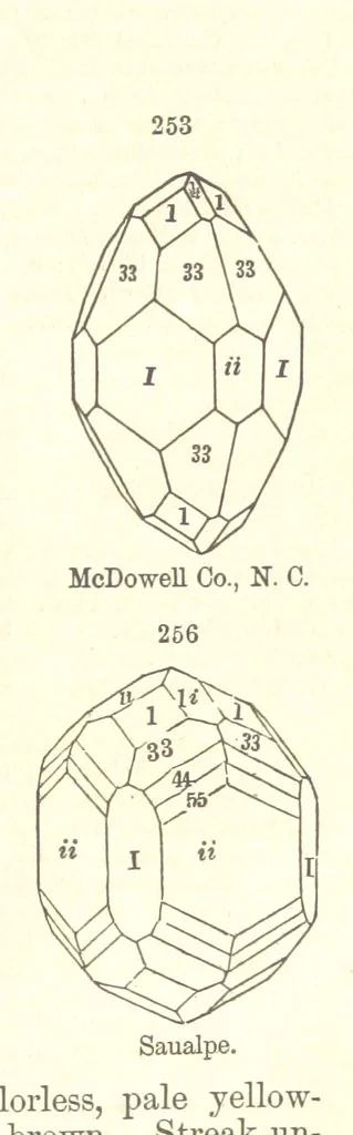 An illustration from A System of Mineralogy. Descriptive Mineralogy ... By J. D. Dana ... aided by George Jarvis Brush ... Fifth edition. Rewritten and enlarged, etc, 1868, leaf 329