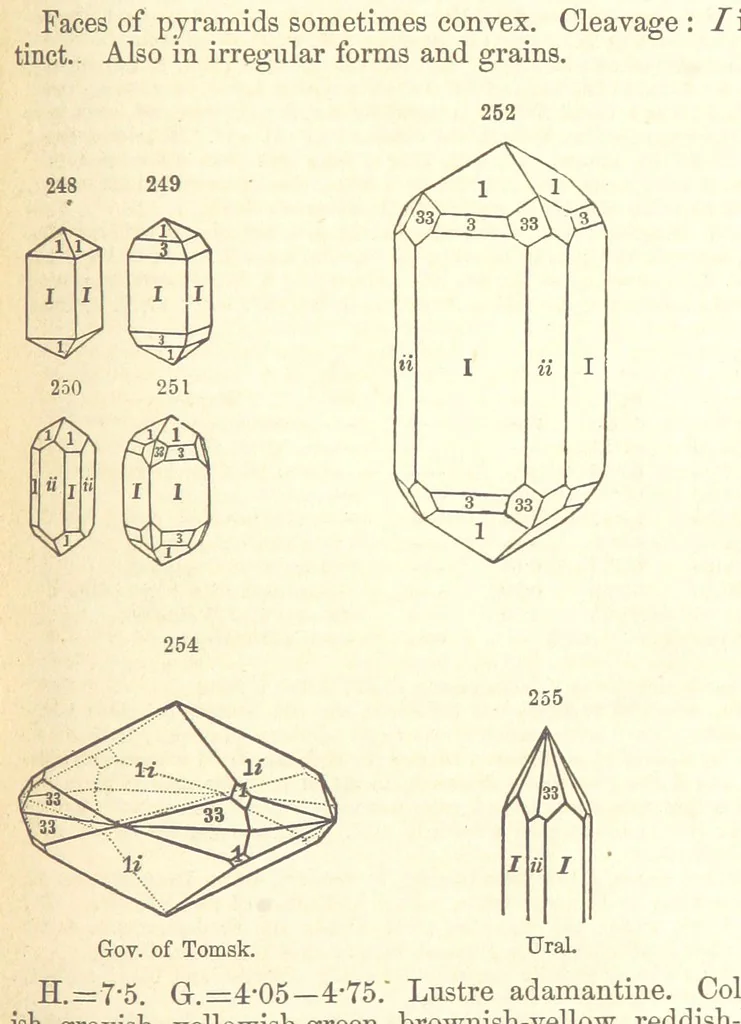 An illustration from A System of Mineralogy. Descriptive Mineralogy ... By J. D. Dana ... aided by George Jarvis Brush ... Fifth edition. Rewritten and enlarged, etc, 1868, leaf 329