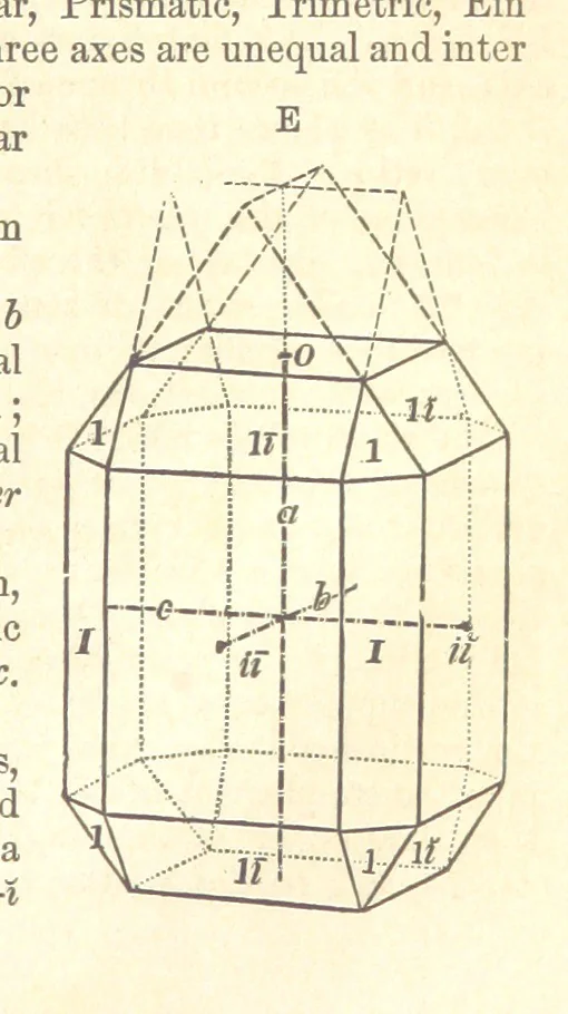 An illustration from A System of Mineralogy. Descriptive Mineralogy ... By J. D. Dana ... aided by George Jarvis Brush ... Fifth edition. Rewritten and enlarged, etc, 1868, leaf 33