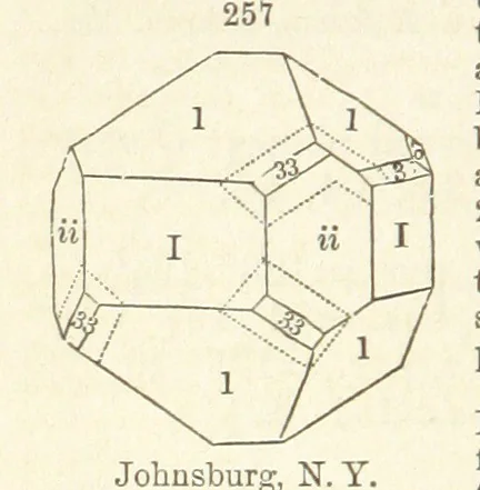 An illustration from A System of Mineralogy. Descriptive Mineralogy ... By J. D. Dana ... aided by George Jarvis Brush ... Fifth edition. Rewritten and enlarged, etc, 1868, leaf 330