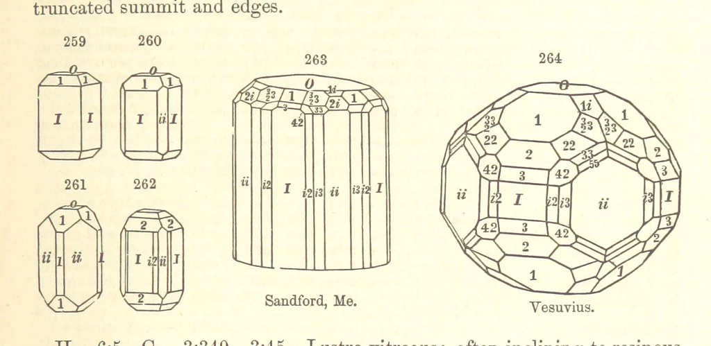 An illustration from A System of Mineralogy. Descriptive Mineralogy ... By J. D. Dana ... aided by George Jarvis Brush ... Fifth edition. Rewritten and enlarged, etc, 1868, leaf 333