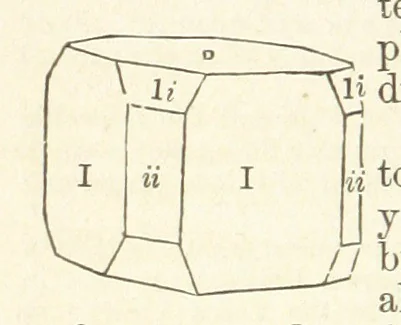 An illustration from A System of Mineralogy. Descriptive Mineralogy ... By J. D. Dana ... aided by George Jarvis Brush ... Fifth edition. Rewritten and enlarged, etc, 1868, leaf 336