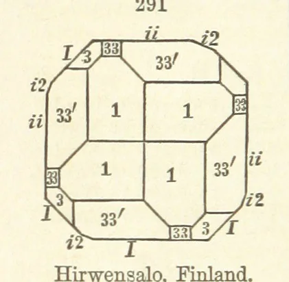 An illustration from A System of Mineralogy. Descriptive Mineralogy ... By J. D. Dana ... aided by George Jarvis Brush ... Fifth edition. Rewritten and enlarged, etc, 1868, leaf 376
