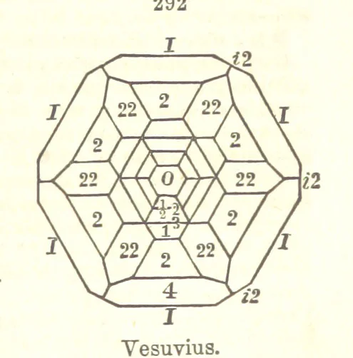 An illustration from A System of Mineralogy. Descriptive Mineralogy ... By J. D. Dana ... aided by George Jarvis Brush ... Fifth edition. Rewritten and enlarged, etc, 1868, leaf 383
