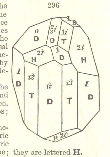 An illustration from A System of Mineralogy. Descriptive Mineralogy ... By J. D. Dana ... aided by George Jarvis Brush ... Fifth edition. Rewritten and enlarged, etc, 1868, leaf 393