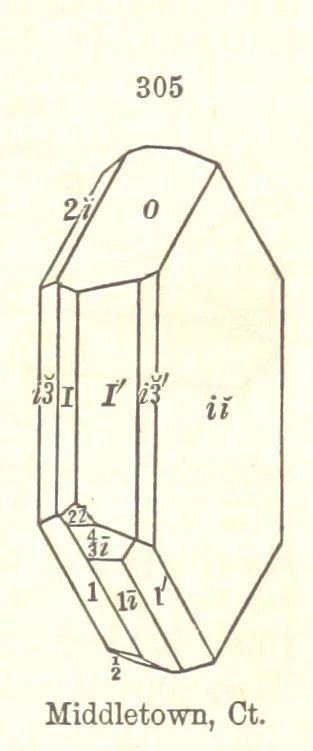 An illustration from A System of Mineralogy. Descriptive Mineralogy ... By J. D. Dana ... aided by George Jarvis Brush ... Fifth edition. Rewritten and enlarged, etc, 1868, leaf 405
