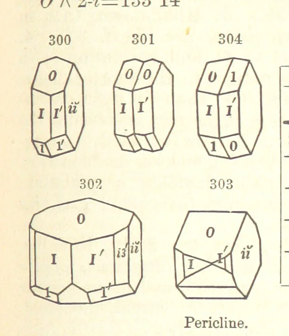 An illustration from A System of Mineralogy. Descriptive Mineralogy ... By J. D. Dana ... aided by George Jarvis Brush ... Fifth edition. Rewritten and enlarged, etc, 1868, leaf 405