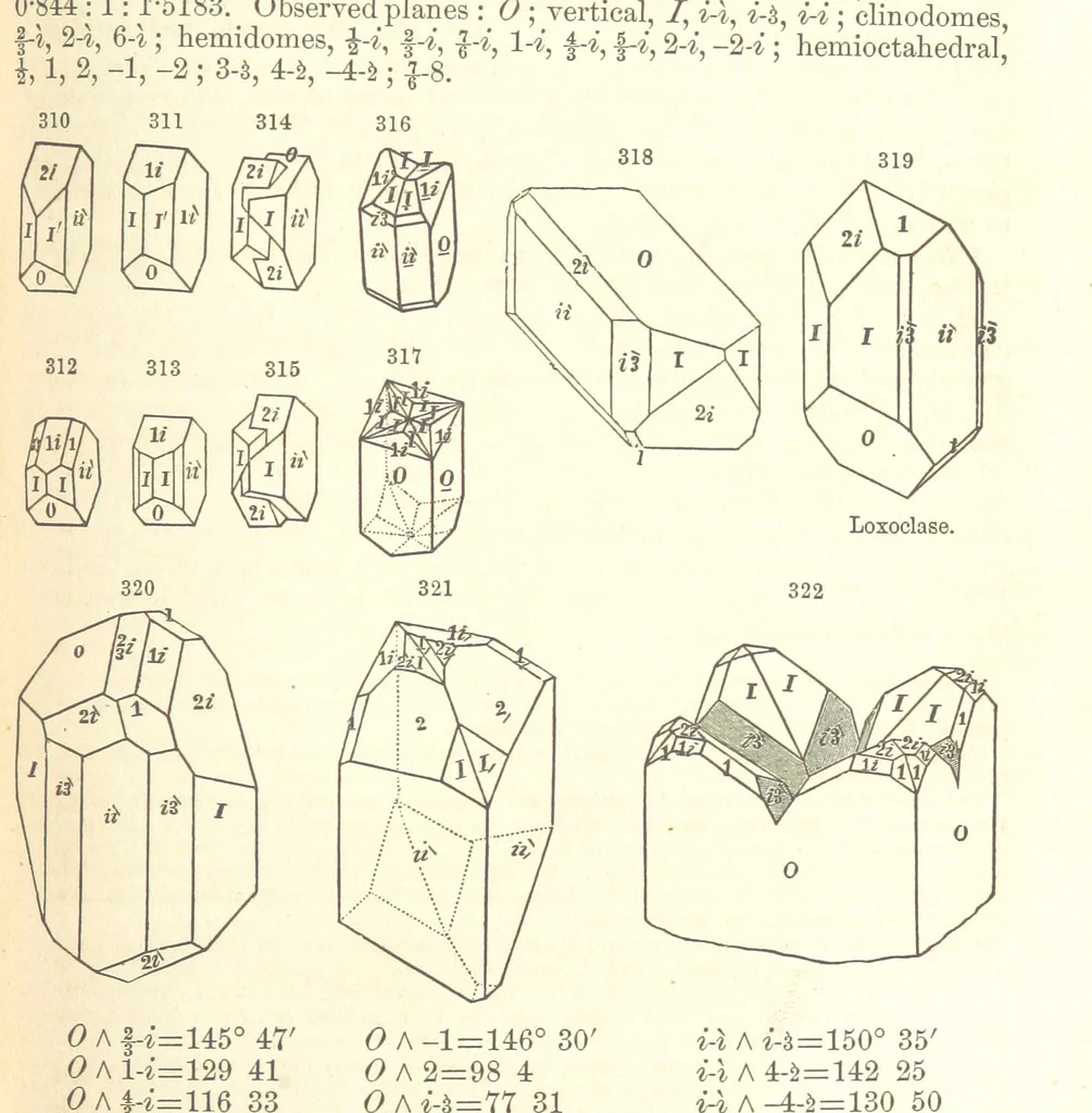 An illustration from A System of Mineralogy. Descriptive Mineralogy ... By J. D. Dana ... aided by George Jarvis Brush ... Fifth edition. Rewritten and enlarged, etc, 1868, leaf 409