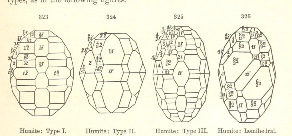 An illustration from A System of Mineralogy. Descriptive Mineralogy ... By J. D. Dana ... aided by George Jarvis Brush ... Fifth edition. Rewritten and enlarged, etc, 1868, leaf 419