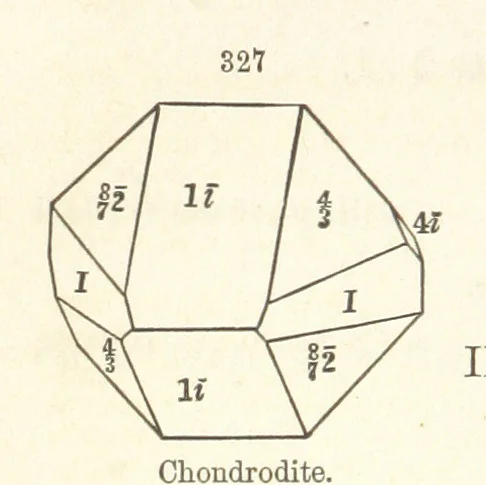An illustration from A System of Mineralogy. Descriptive Mineralogy ... By J. D. Dana ... aided by George Jarvis Brush ... Fifth edition. Rewritten and enlarged, etc, 1868, leaf 420