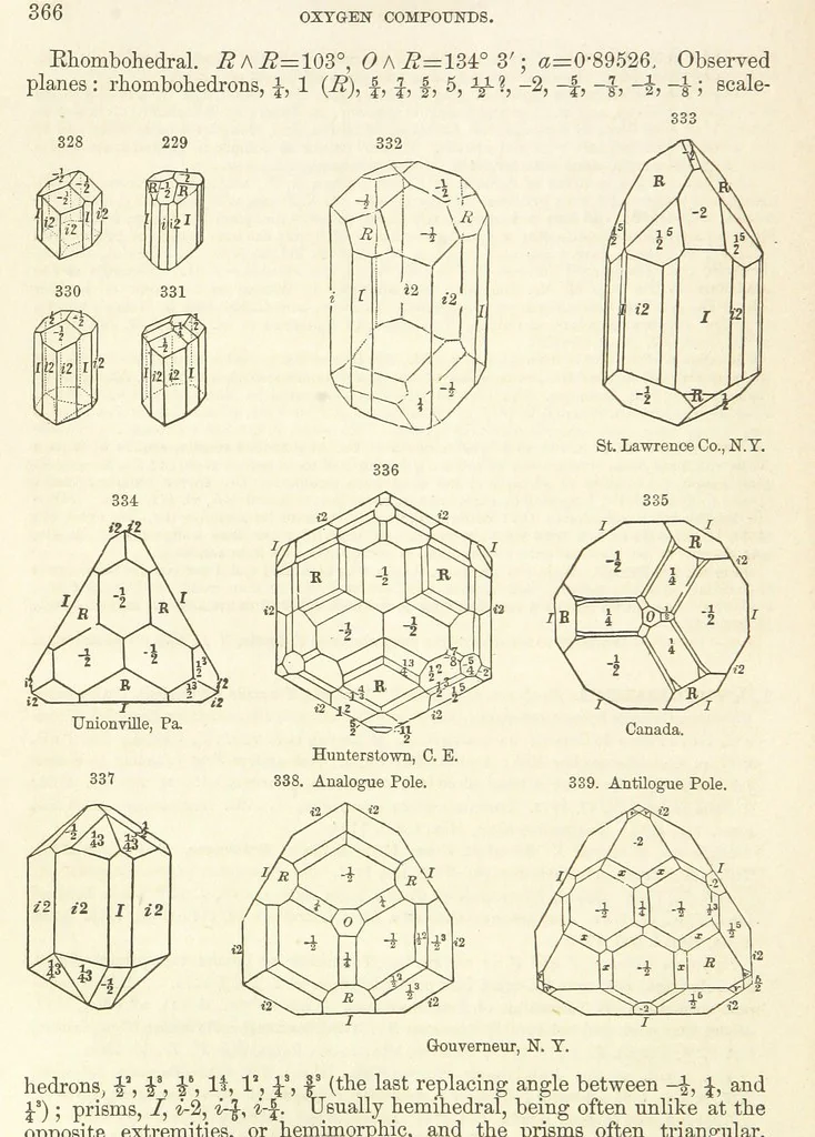 An illustration from A System of Mineralogy. Descriptive Mineralogy ... By J. D. Dana ... aided by George Jarvis Brush ... Fifth edition. Rewritten and enlarged, etc, 1868, leaf 422