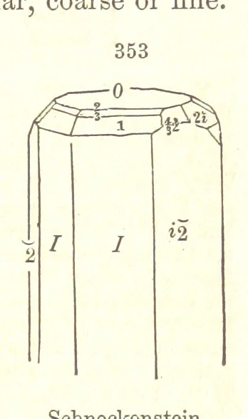 An illustration from A System of Mineralogy. Descriptive Mineralogy ... By J. D. Dana ... aided by George Jarvis Brush ... Fifth edition. Rewritten and enlarged, etc, 1868, leaf 433