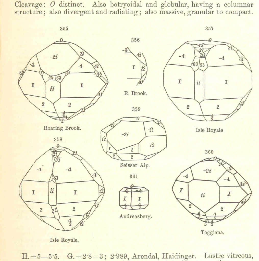 An illustration from A System of Mineralogy. Descriptive Mineralogy ... By J. D. Dana ... aided by George Jarvis Brush ... Fifth edition. Rewritten and enlarged, etc, 1868, leaf 437