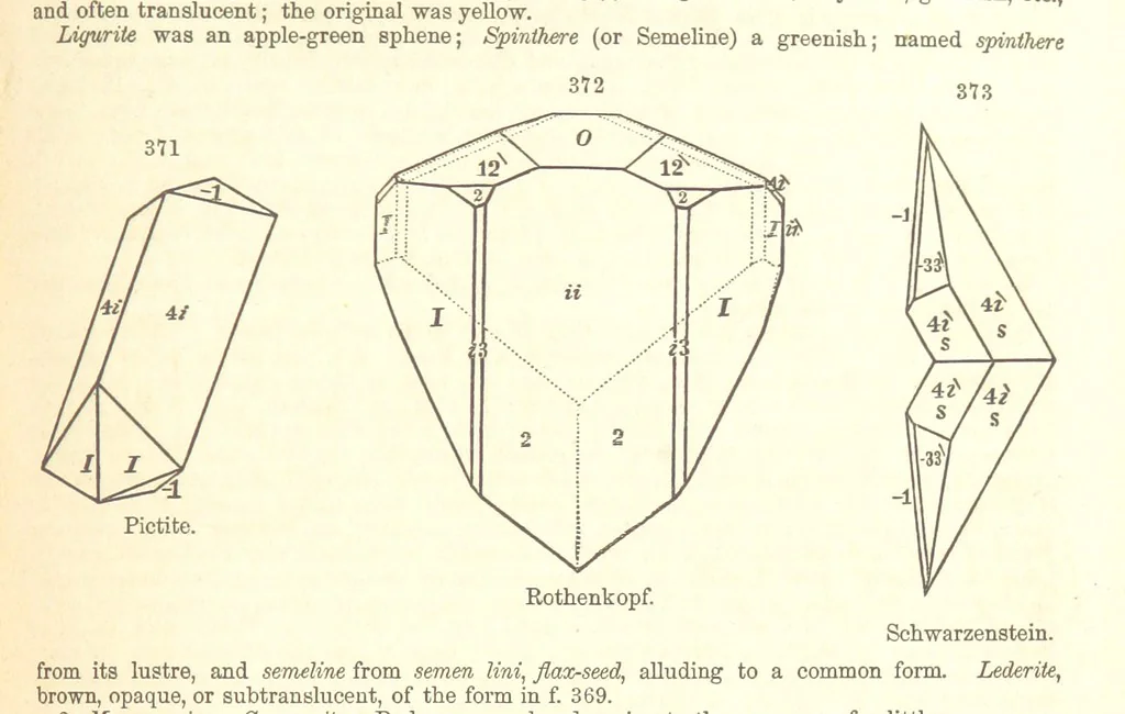 An illustration from A System of Mineralogy. Descriptive Mineralogy ... By J. D. Dana ... aided by George Jarvis Brush ... Fifth edition. Rewritten and enlarged, etc, 1868, leaf 441