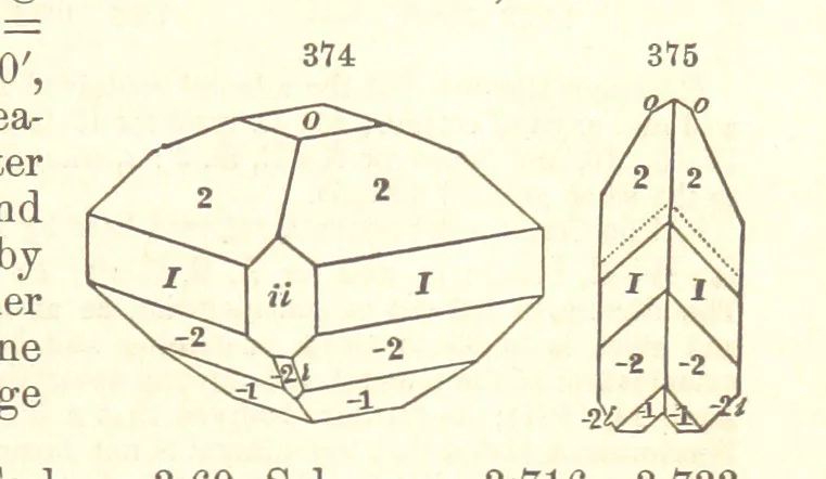 An illustration from A System of Mineralogy. Descriptive Mineralogy ... By J. D. Dana ... aided by George Jarvis Brush ... Fifth edition. Rewritten and enlarged, etc, 1868, leaf 443