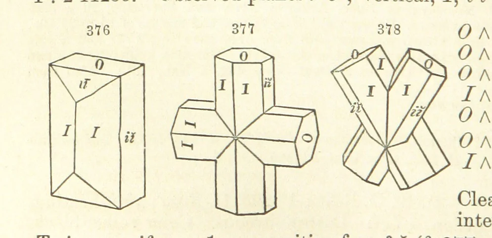 An illustration from A System of Mineralogy. Descriptive Mineralogy ... By J. D. Dana ... aided by George Jarvis Brush ... Fifth edition. Rewritten and enlarged, etc, 1868, leaf 444