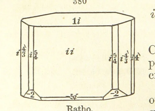 An illustration from A System of Mineralogy. Descriptive Mineralogy ... By J. D. Dana ... aided by George Jarvis Brush ... Fifth edition. Rewritten and enlarged, etc, 1868, leaf 452