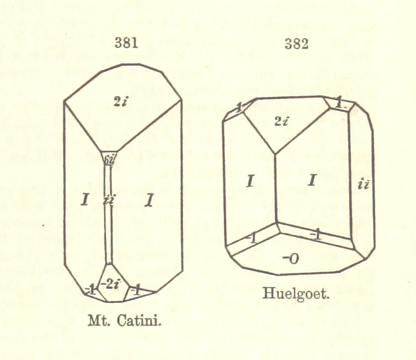 An illustration from A System of Mineralogy. Descriptive Mineralogy ... By J. D. Dana ... aided by George Jarvis Brush ... Fifth edition. Rewritten and enlarged, etc, 1868, leaf 455