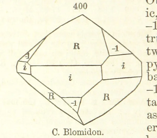 An illustration from A System of Mineralogy. Descriptive Mineralogy ... By J. D. Dana ... aided by George Jarvis Brush ... Fifth edition. Rewritten and enlarged, etc, 1868, leaf 492
