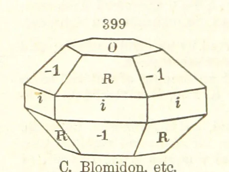 An illustration from A System of Mineralogy. Descriptive Mineralogy ... By J. D. Dana ... aided by George Jarvis Brush ... Fifth edition. Rewritten and enlarged, etc, 1868, leaf 492