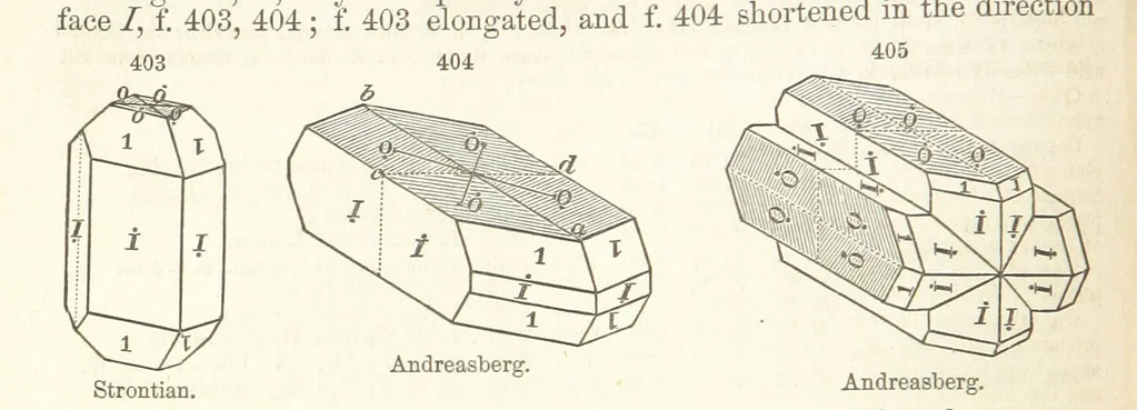 An illustration from A System of Mineralogy. Descriptive Mineralogy ... By J. D. Dana ... aided by George Jarvis Brush ... Fifth edition. Rewritten and enlarged, etc, 1868, leaf 496