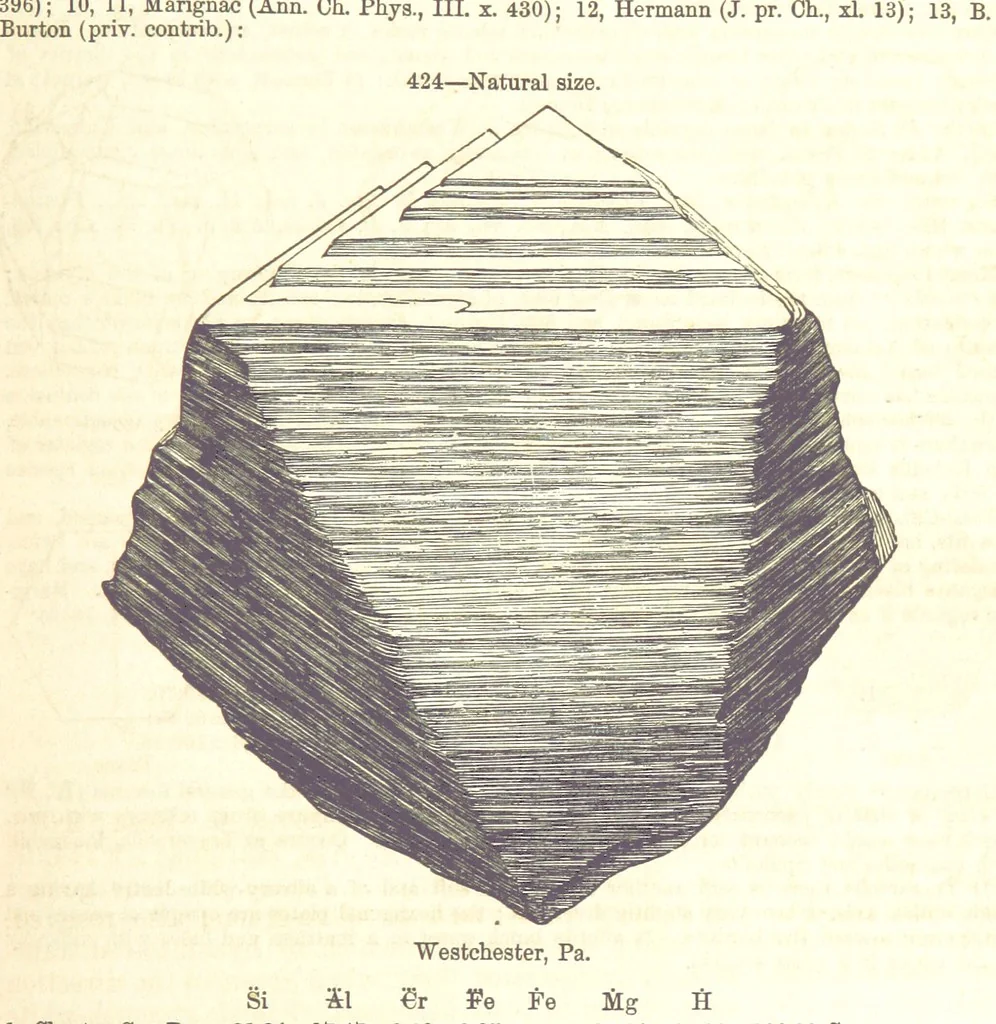 An illustration from A System of Mineralogy. Descriptive Mineralogy ... By J. D. Dana ... aided by George Jarvis Brush ... Fifth edition. Rewritten and enlarged, etc, 1868, leaf 555