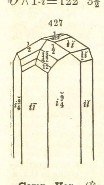 An illustration from A System of Mineralogy. Descriptive Mineralogy ... By J. D. Dana ... aided by George Jarvis Brush ... Fifth edition. Rewritten and enlarged, etc, 1868, leaf 570