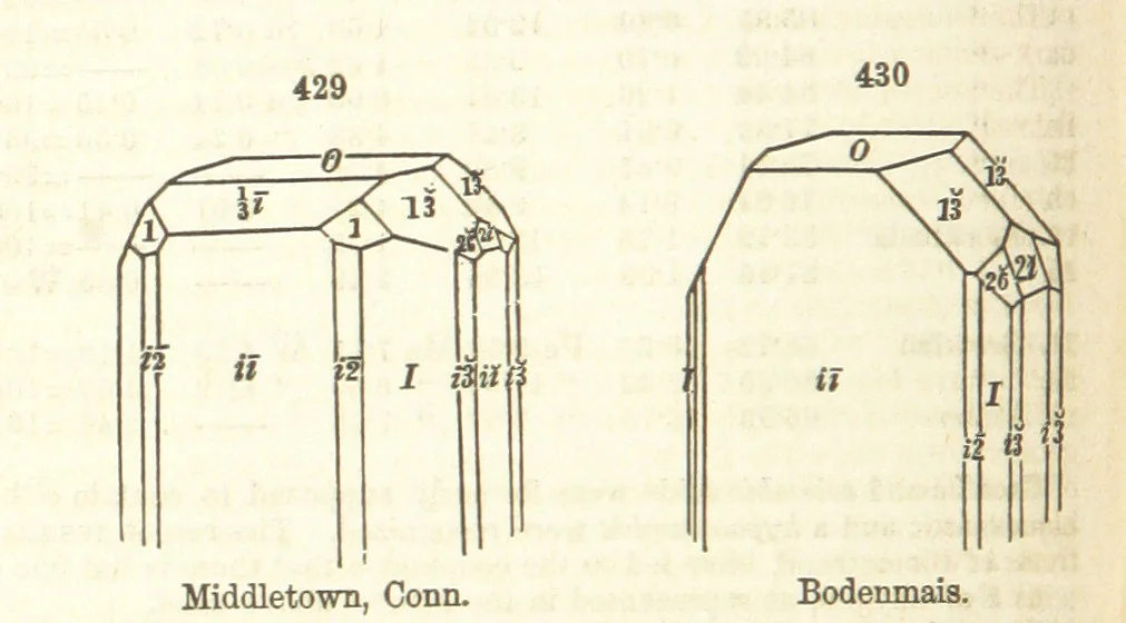 An illustration from A System of Mineralogy. Descriptive Mineralogy ... By J. D. Dana ... aided by George Jarvis Brush ... Fifth edition. Rewritten and enlarged, etc, 1868, leaf 572