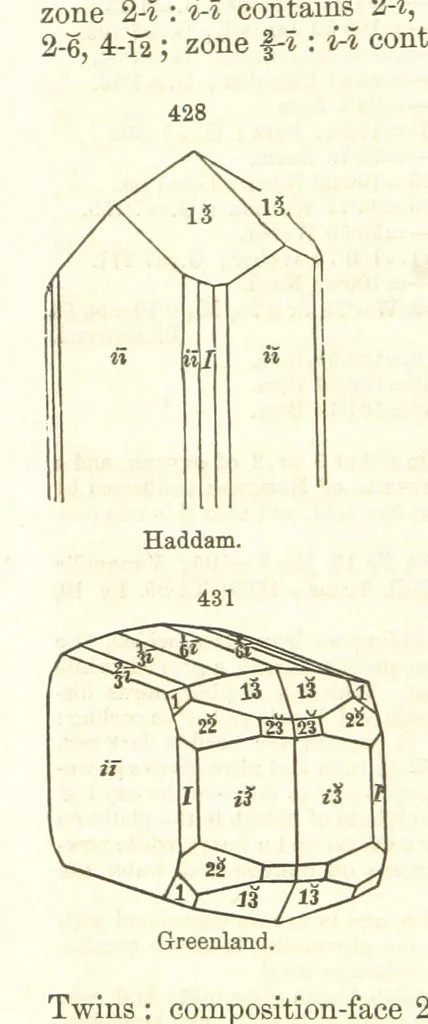 An illustration from A System of Mineralogy. Descriptive Mineralogy ... By J. D. Dana ... aided by George Jarvis Brush ... Fifth edition. Rewritten and enlarged, etc, 1868, leaf 572