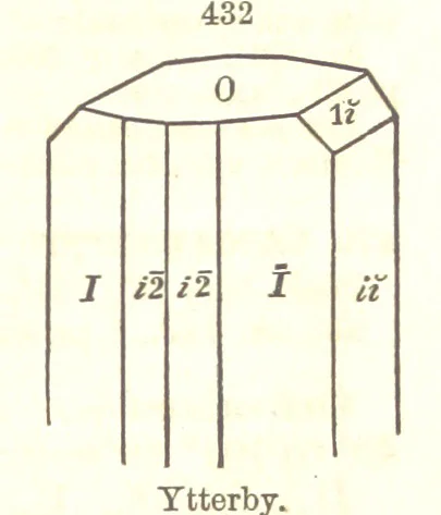 An illustration from A System of Mineralogy. Descriptive Mineralogy ... By J. D. Dana ... aided by George Jarvis Brush ... Fifth edition. Rewritten and enlarged, etc, 1868, leaf 575