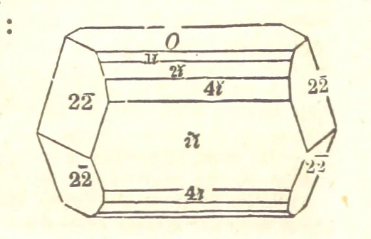 An illustration from A System of Mineralogy. Descriptive Mineralogy ... By J. D. Dana ... aided by George Jarvis Brush ... Fifth edition. Rewritten and enlarged, etc, 1868, leaf 579