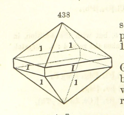 An illustration from A System of Mineralogy. Descriptive Mineralogy ... By J. D. Dana ... aided by George Jarvis Brush ... Fifth edition. Rewritten and enlarged, etc, 1868, leaf 584