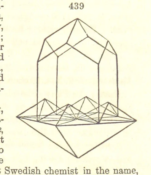 An illustration from A System of Mineralogy. Descriptive Mineralogy ... By J. D. Dana ... aided by George Jarvis Brush ... Fifth edition. Rewritten and enlarged, etc, 1868, leaf 585