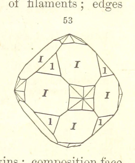 An illustration from A System of Mineralogy. Descriptive Mineralogy ... By J. D. Dana ... aided by George Jarvis Brush ... Fifth edition. Rewritten and enlarged, etc, 1868, leaf 59