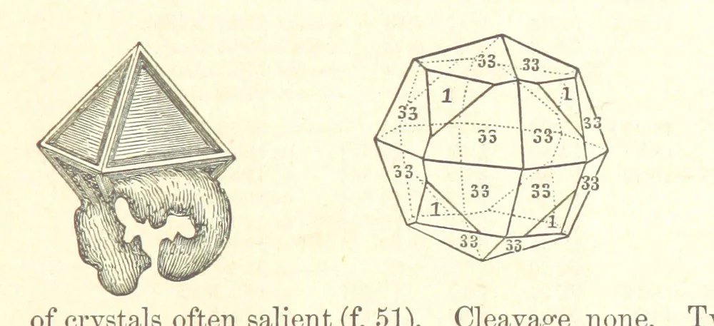 An illustration from A System of Mineralogy. Descriptive Mineralogy ... By J. D. Dana ... aided by George Jarvis Brush ... Fifth edition. Rewritten and enlarged, etc, 1868, leaf 59