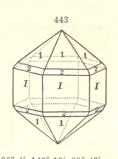 An illustration from A System of Mineralogy. Descriptive Mineralogy ... By J. D. Dana ... aided by George Jarvis Brush ... Fifth edition. Rewritten and enlarged, etc, 1868, leaf 593