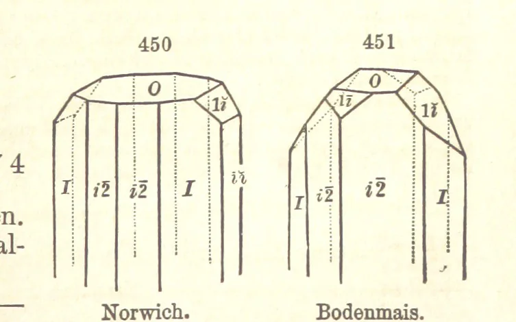 An illustration from A System of Mineralogy. Descriptive Mineralogy ... By J. D. Dana ... aided by George Jarvis Brush ... Fifth edition. Rewritten and enlarged, etc, 1868, leaf 597