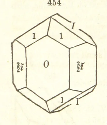 An illustration from A System of Mineralogy. Descriptive Mineralogy ... By J. D. Dana ... aided by George Jarvis Brush ... Fifth edition. Rewritten and enlarged, etc, 1868, leaf 602