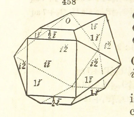 An illustration from A System of Mineralogy. Descriptive Mineralogy ... By J. D. Dana ... aided by George Jarvis Brush ... Fifth edition. Rewritten and enlarged, etc, 1868, leaf 608