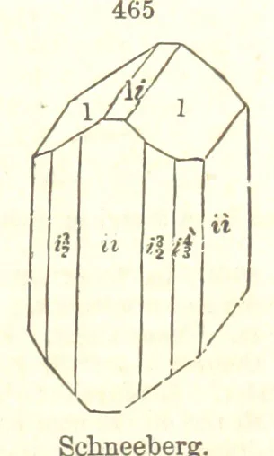 An illustration from A System of Mineralogy. Descriptive Mineralogy ... By J. D. Dana ... aided by George Jarvis Brush ... Fifth edition. Rewritten and enlarged, etc, 1868, leaf 615