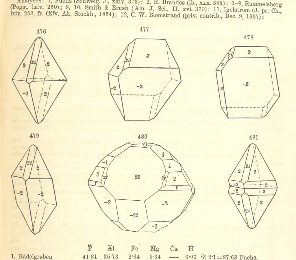 An illustration from A System of Mineralogy. Descriptive Mineralogy ... By J. D. Dana ... aided by George Jarvis Brush ... Fifth edition. Rewritten and enlarged, etc, 1868, leaf 629