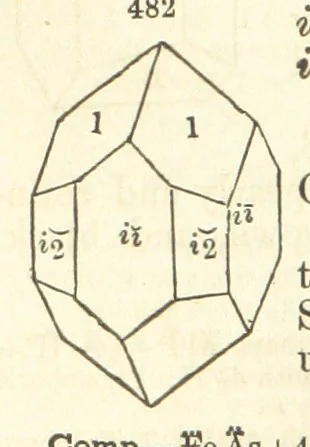 An illustration from A System of Mineralogy. Descriptive Mineralogy ... By J. D. Dana ... aided by George Jarvis Brush ... Fifth edition. Rewritten and enlarged, etc, 1868, leaf 630